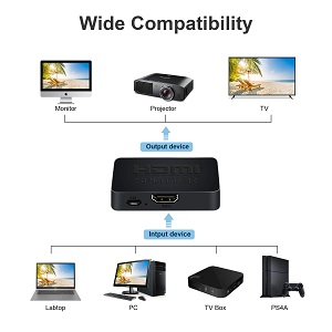 HDMI Splitter 1 in 2 Out